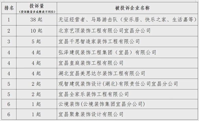 室内装修设计：案例解读与深度剖析